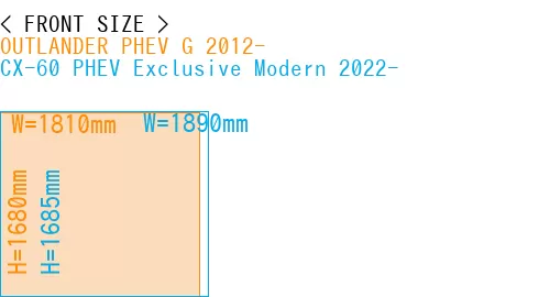 #OUTLANDER PHEV G 2012- + CX-60 PHEV Exclusive Modern 2022-